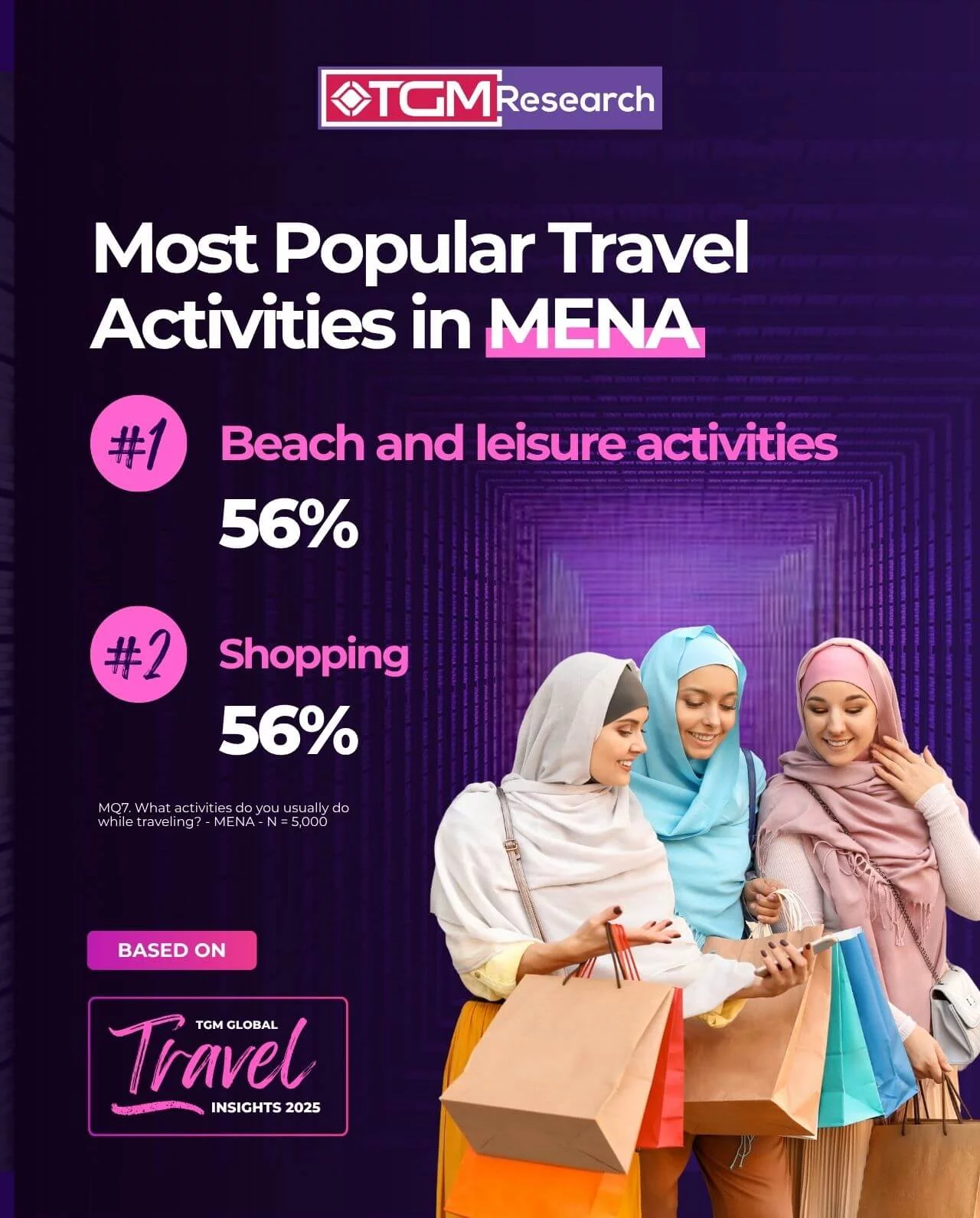 MENA Travel Trends 2025