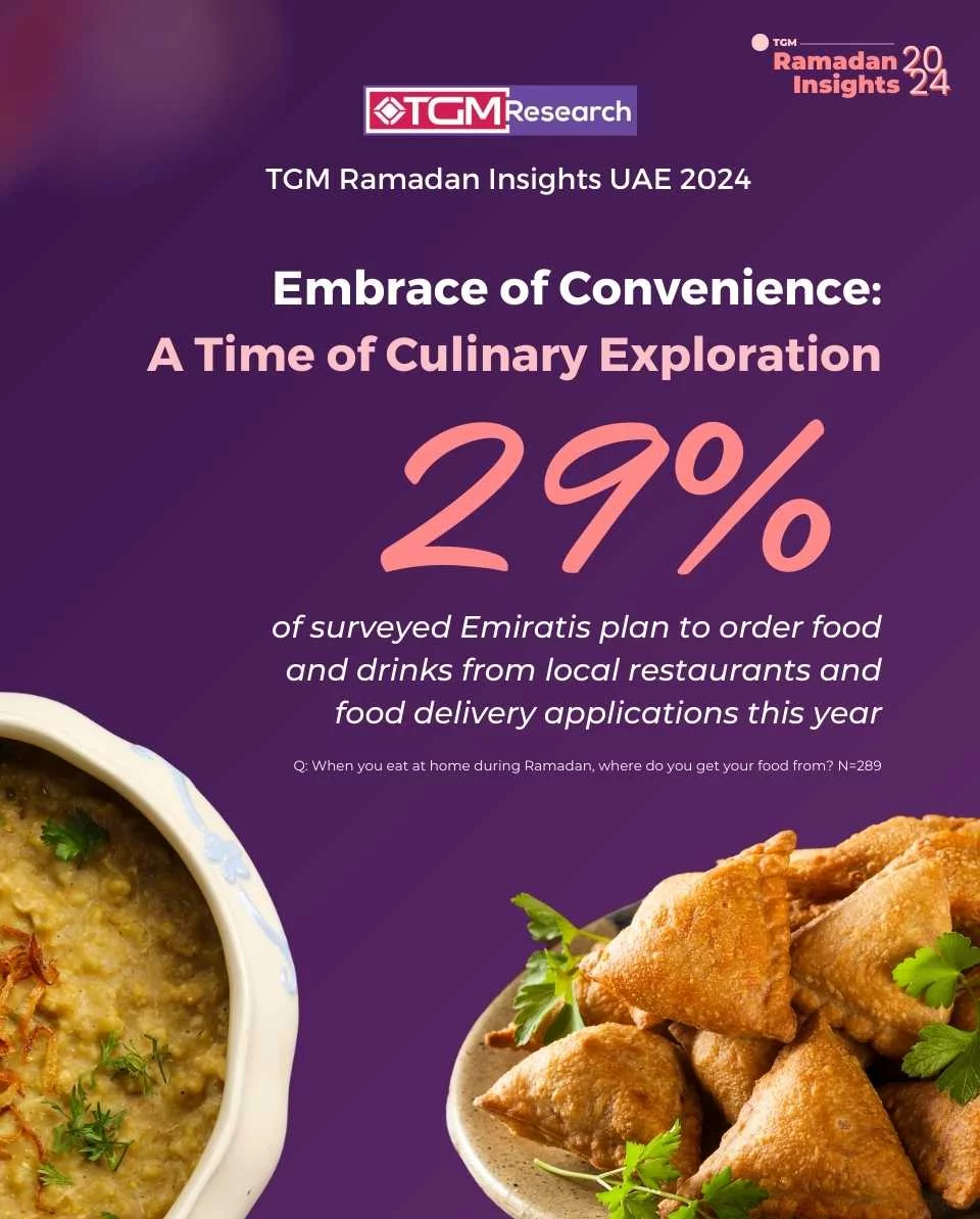 TGM RAMADAN INSIGHTS IN THE UAE 2024