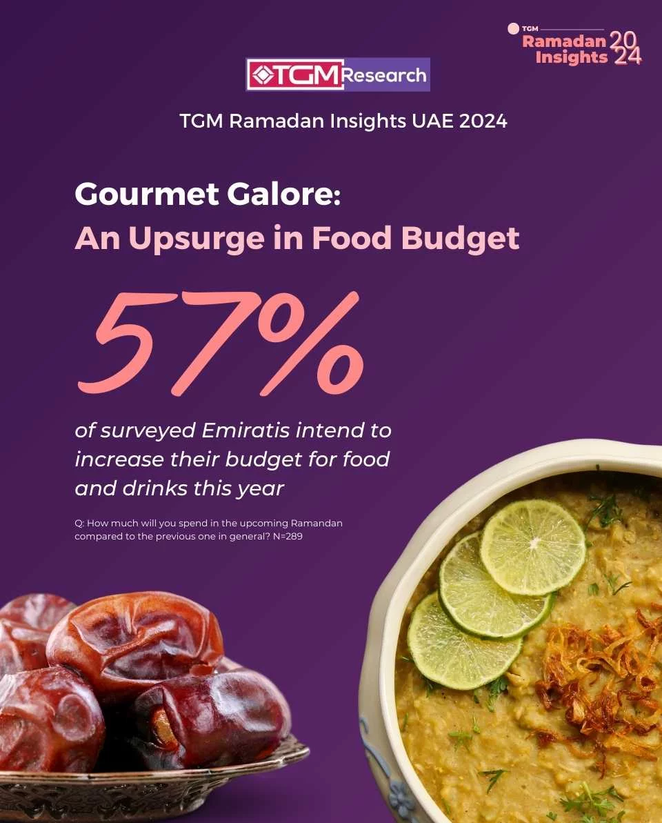 TGM RAMADAN INSIGHTS IN THE UAE 2024