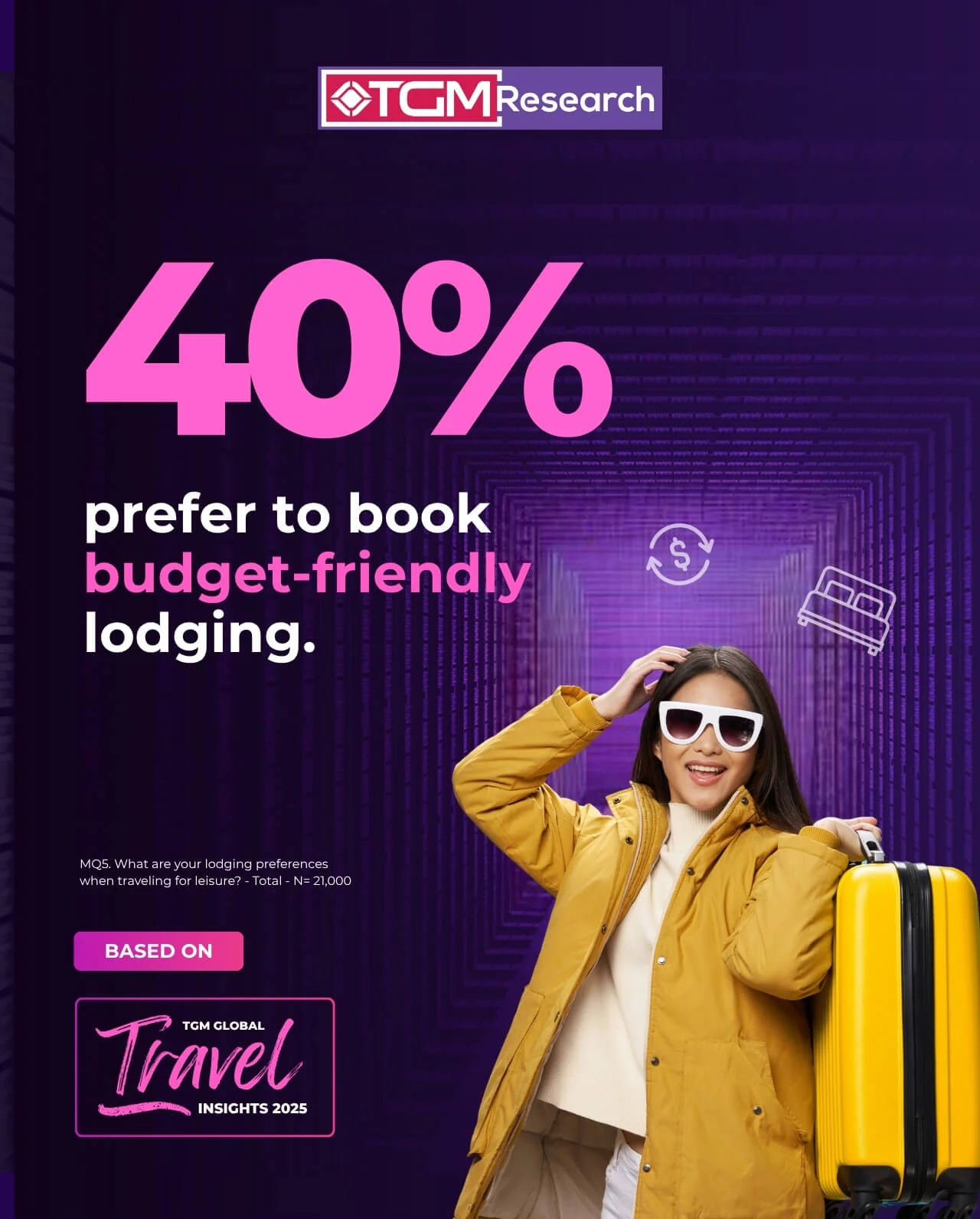 MENA Travel Trends 2025