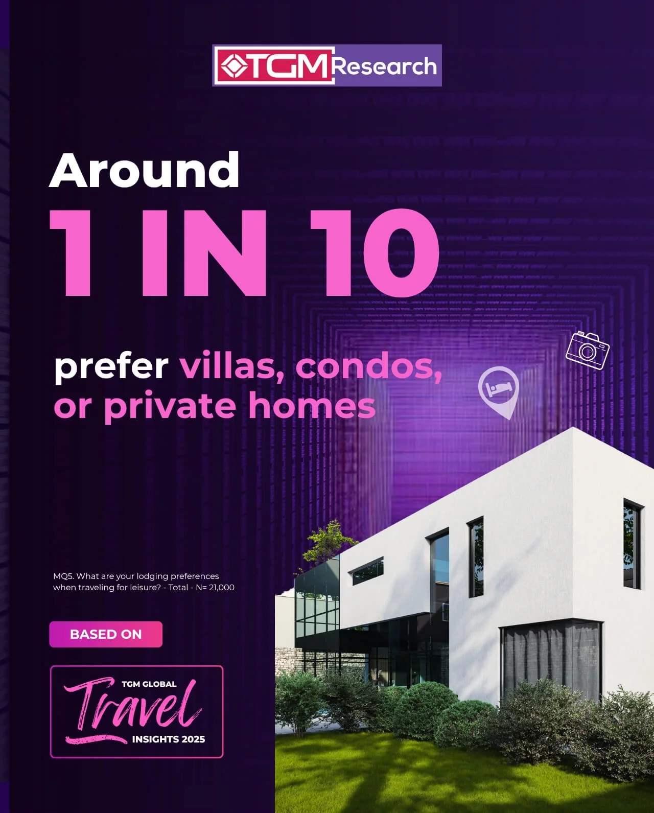MENA Travel Trends 2025