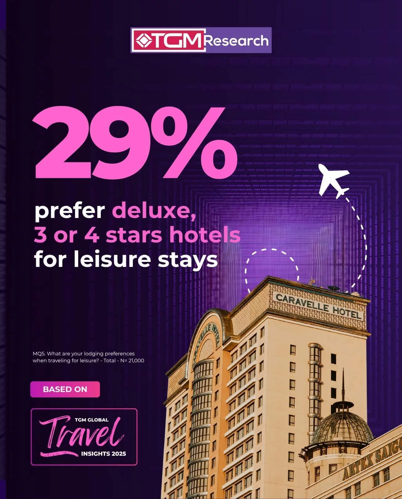 MENA Travel Trends 2025